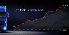 Ford Trucks Pazar Payını Yükseltti
