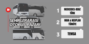 Otobüs Pazarı 2023 Ocak/Aralık Kapanış Rakamları