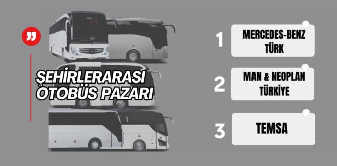 Otobüs Pazarı 2023 Ocak/Aralık Kapanış Rakamları